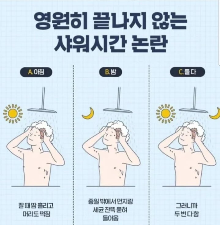 영원히 끝나지 않는 샤워시간 논쟁 | 인스티즈
