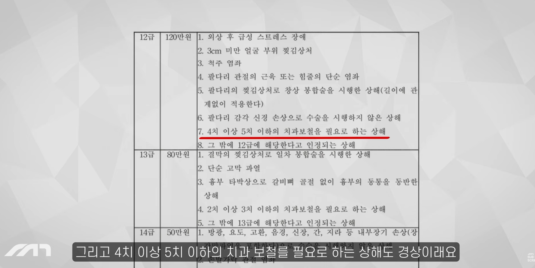 국토부가 자동차보험사랑 손잡고 개악하려는 중대사안 | 인스티즈