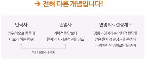 제2탄!! 나 이제 치료 그만받을래!! 연명의료결정법이 뭔가요?? | 인스티즈