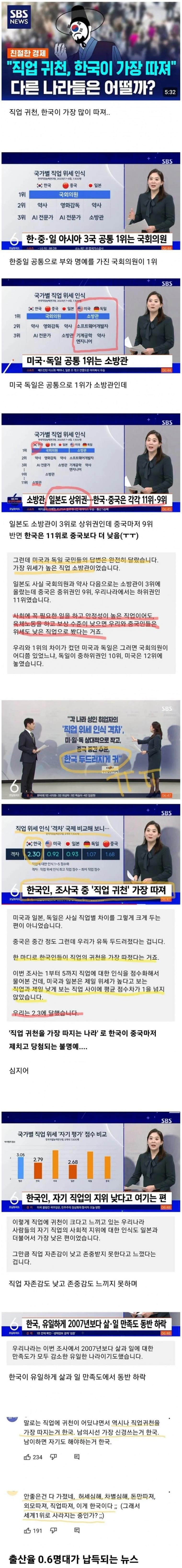 한국인들 직업 귀천의식 세계 1위 | 인스티즈