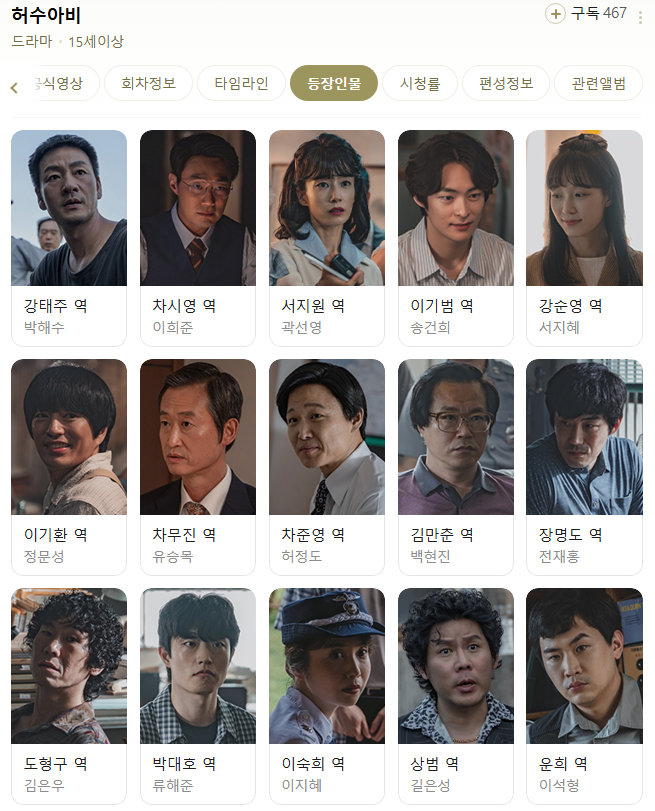 입소문타고 호평받으면서 시청률 대박 터진듯한 ENA 드라마 | 인스티즈