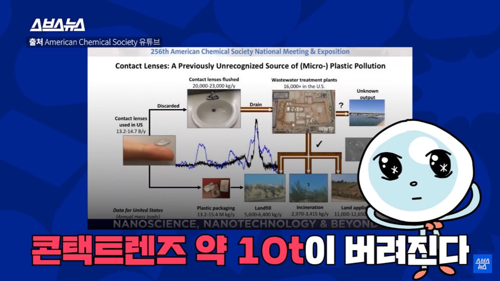 다 쓴 렌즈 세면대나 변기에 버리는 사람 필독 | 인스티즈