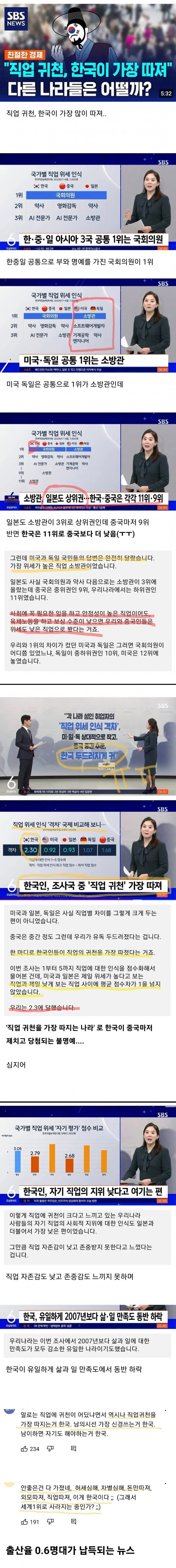 직업 귀천 가장 따지는 나라 1위.jpg | 인스티즈
