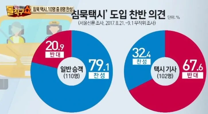 과거 침묵택시 도입관련 사회 분위기 | 인스티즈