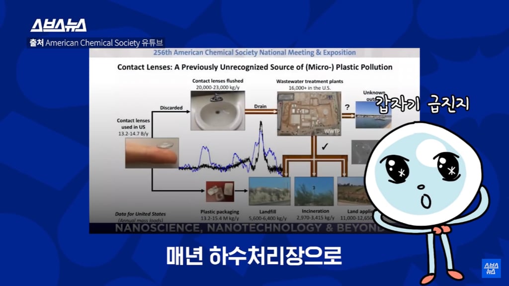다 쓴 렌즈 세면대나 변기에 버리는 사람 필독 | 인스티즈
