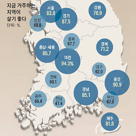 대전하면 가장먼저 떠오르는 것은??? | 인스티즈