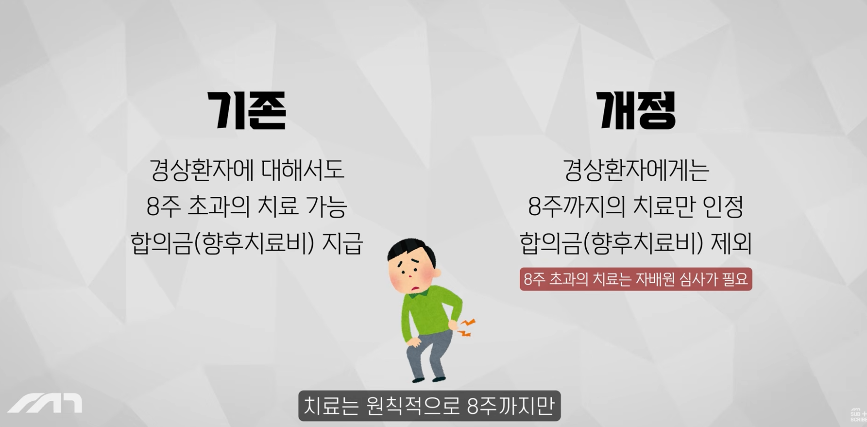 국토부가 자동차보험사랑 손잡고 개악하려는 중대사안 | 인스티즈