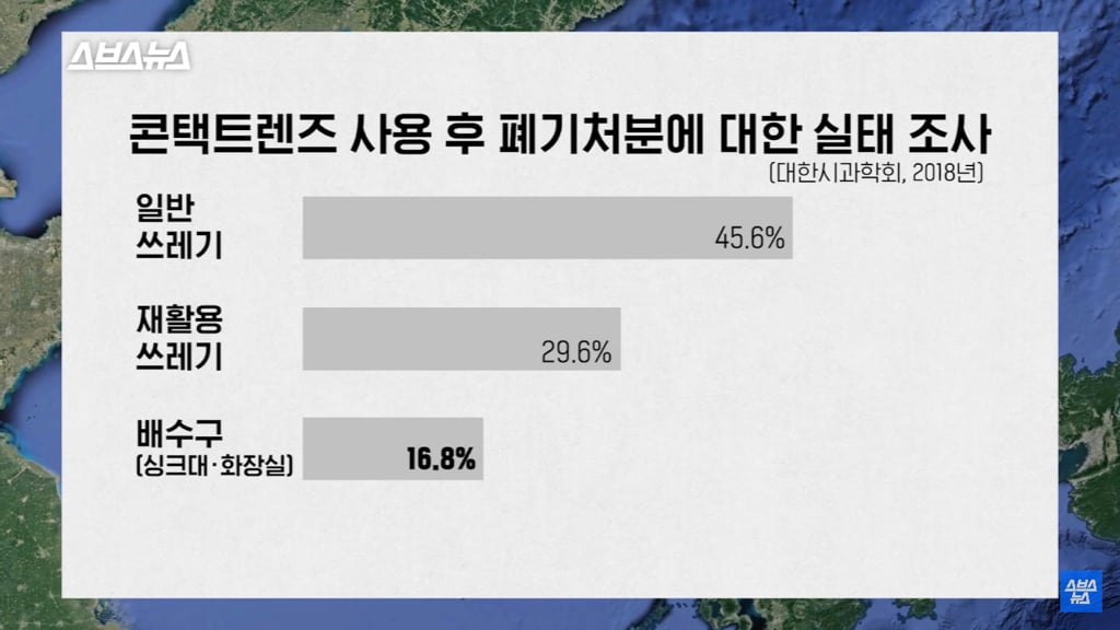 다 쓴 렌즈 세면대나 변기에 버리는 사람 필독 | 인스티즈