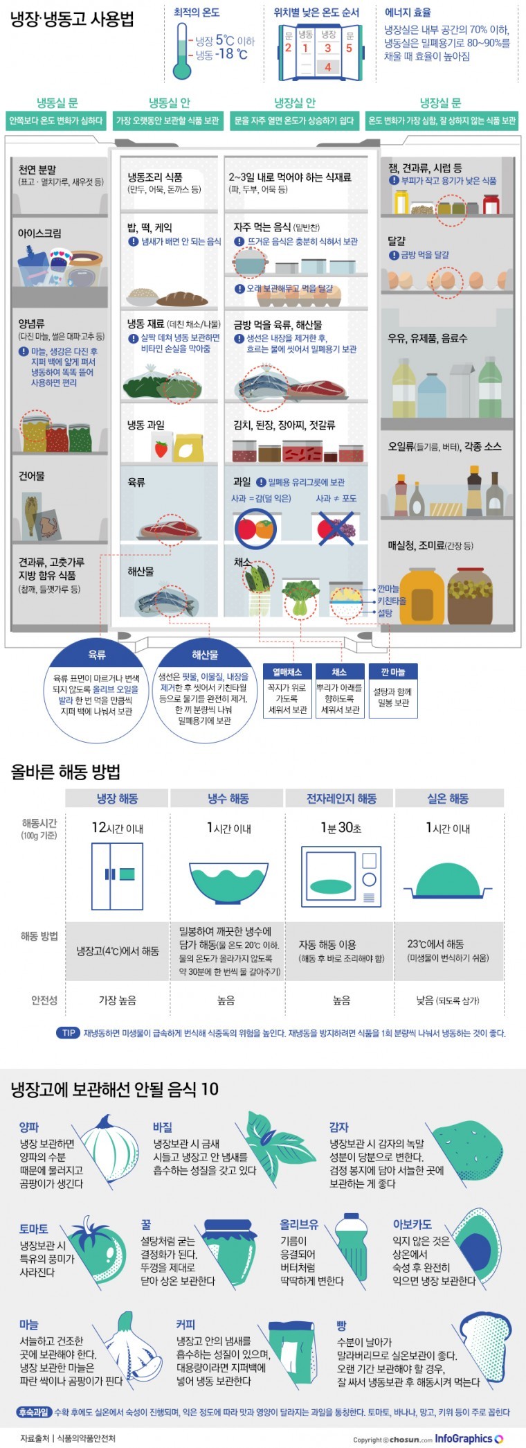 냉장,냉동고 사용법 | 인스티즈