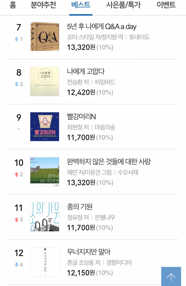 10대 여성과 남성들이 주로 구입하는 책...jpg | 인스티즈