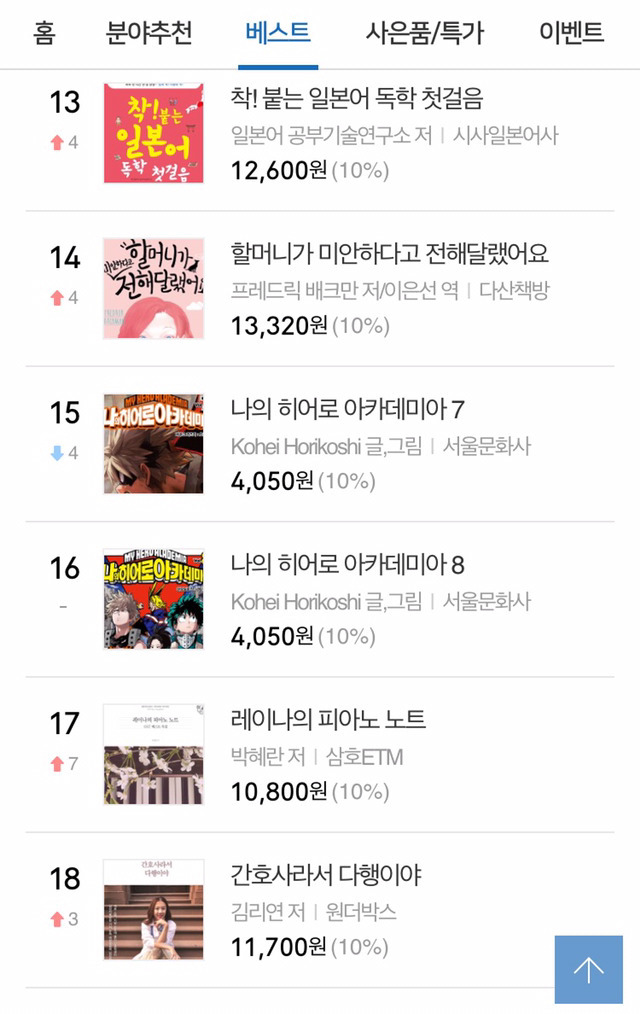 10대 여성과 남성들이 주로 구입하는 책...jpg | 인스티즈