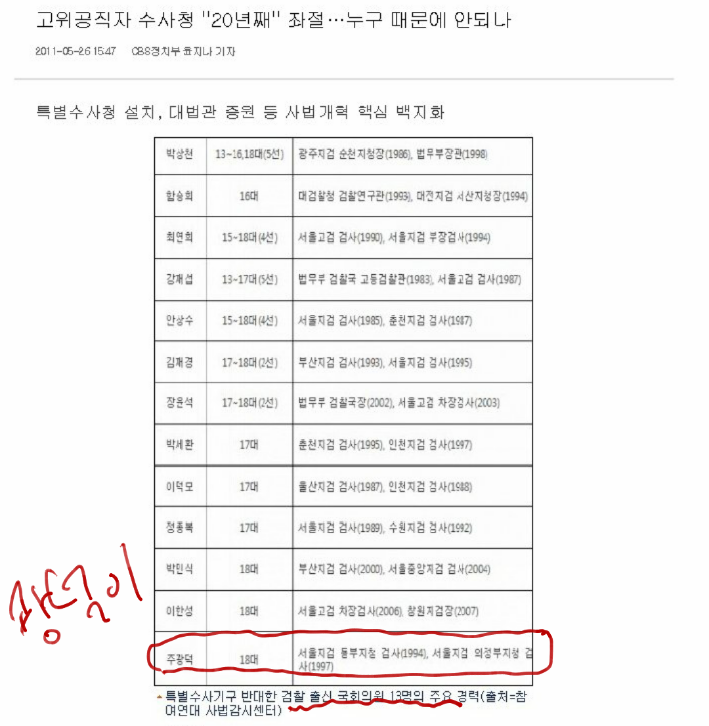  주광덕을 알아보자 .jpg | 인스티즈