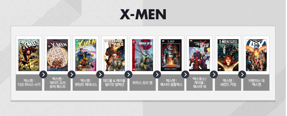 마블 코믹스를 읽어보자 - 리딩가이드 | 인스티즈