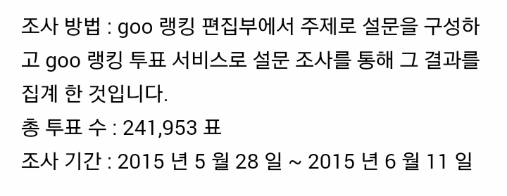 일본 여성들이 뽑은 한국 남자 아이돌 랭킹 (24만명ㄷㄷㄷ) | 인스티즈