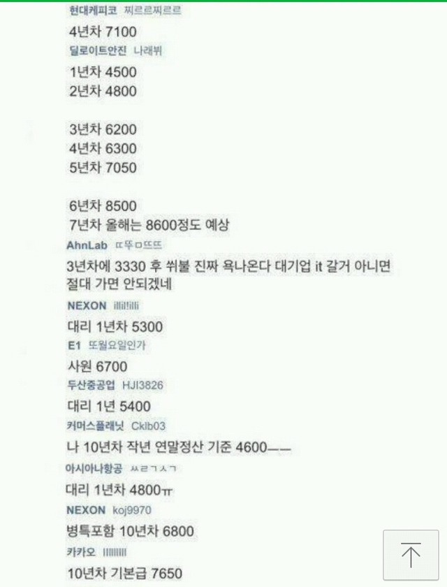 현직자들이 말하는 대기업 연봉.jpg | 인스티즈