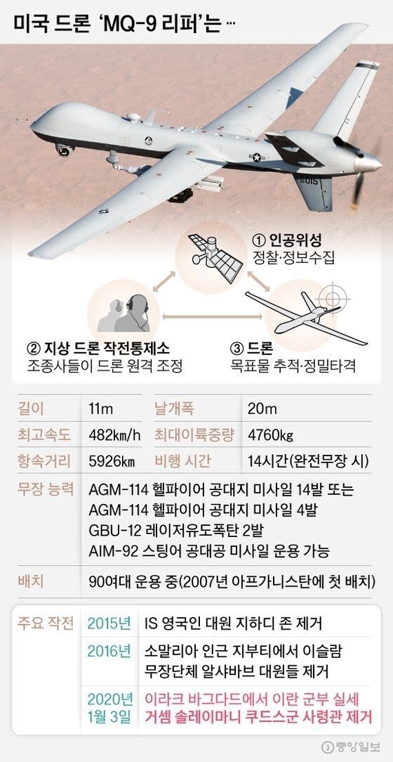 미국이 이란 군사령관을 죽인 방법 | 인스티즈