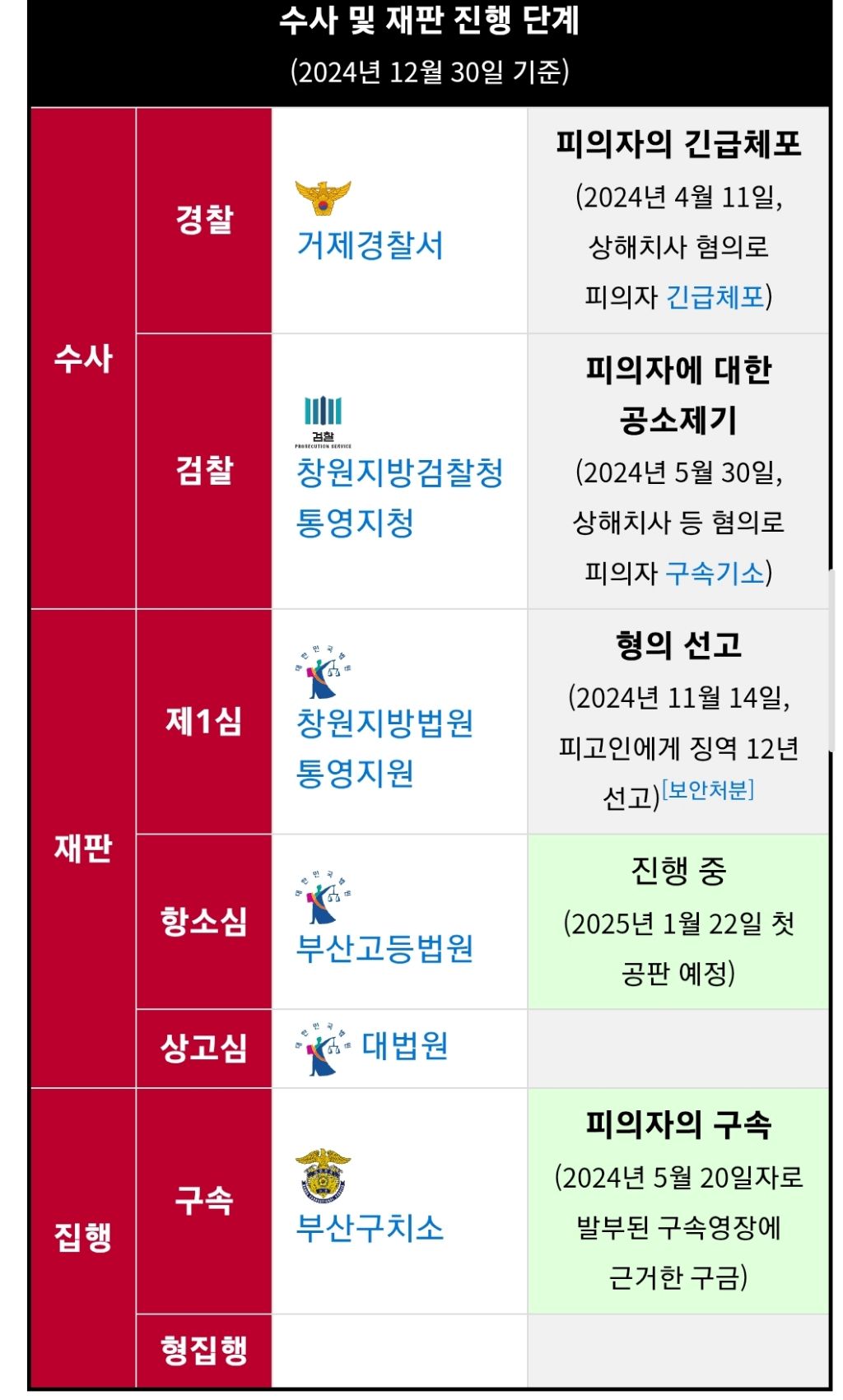 분노주의)다시 보는 거제 전 여친 폭행 사망 사건 + 진행 상황 | 인스티즈