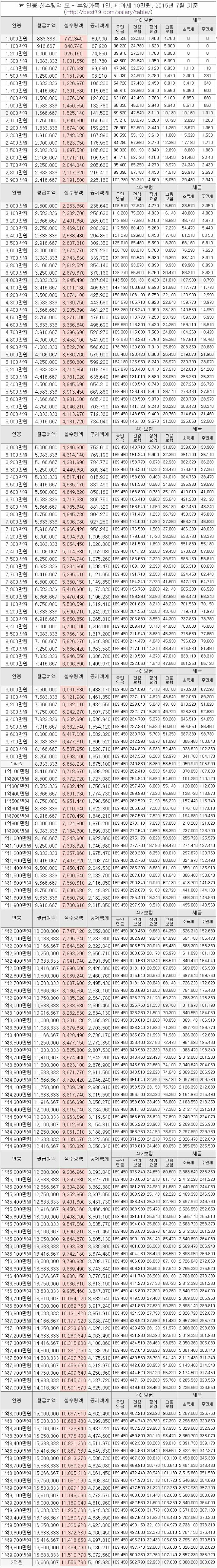 2015 연봉 실수령액 | 인스티즈