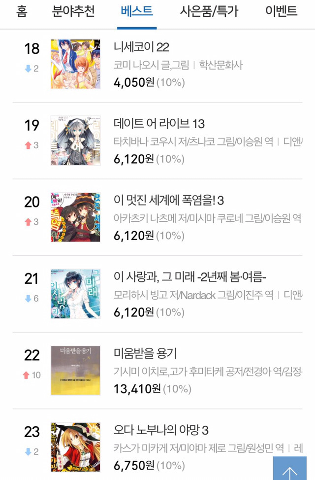 10대 여성과 남성들이 주로 구입하는 책...jpg | 인스티즈