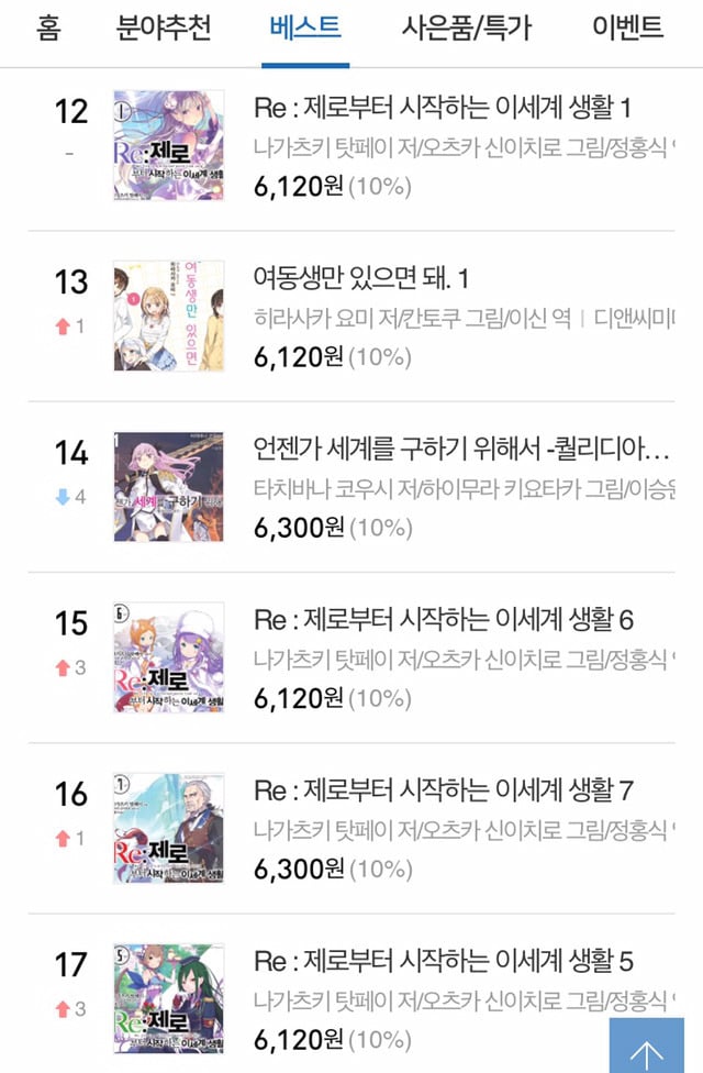 10대 여성과 남성들이 주로 구입하는 책...jpg | 인스티즈