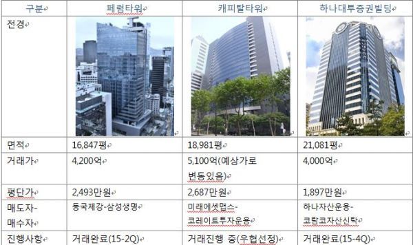 서울의 위엄 | 인스티즈