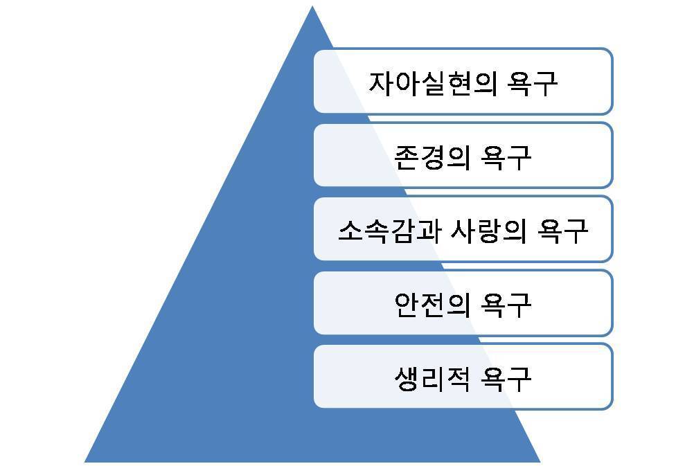 [고르기] 성욕의 쾌락이 없어진 세상 에서 사시겠습니까? | 인스티즈