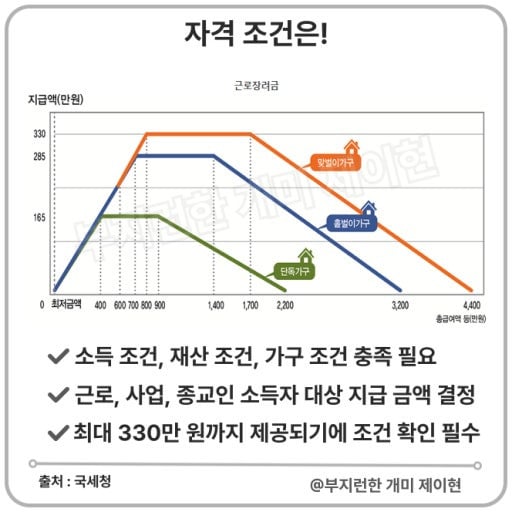 근로장려금을 받은 여시. 부자친구가 부러워한다면? | 인스티즈