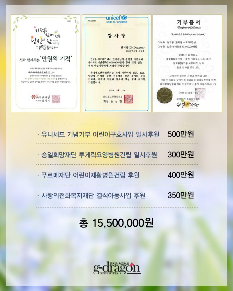 지드래곤이 받은 어마어마한 선물들과 지드래곤 반응.jpg | 인스티즈