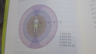 마음을 바꾸는데 도움을 주는 책 왓칭2, 시야를 넓힐수록 마법처럼 이루어진다 (긴글주의) | 인스티즈