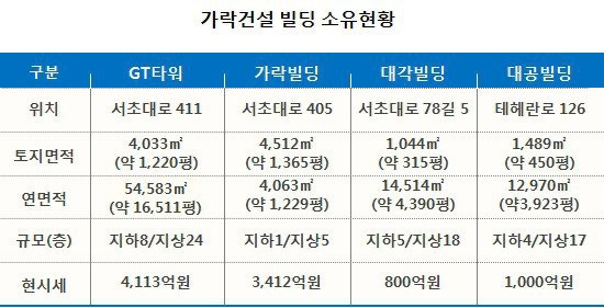 91년생에 외동인데 아빠가 강남역 건물주 | 인스티즈