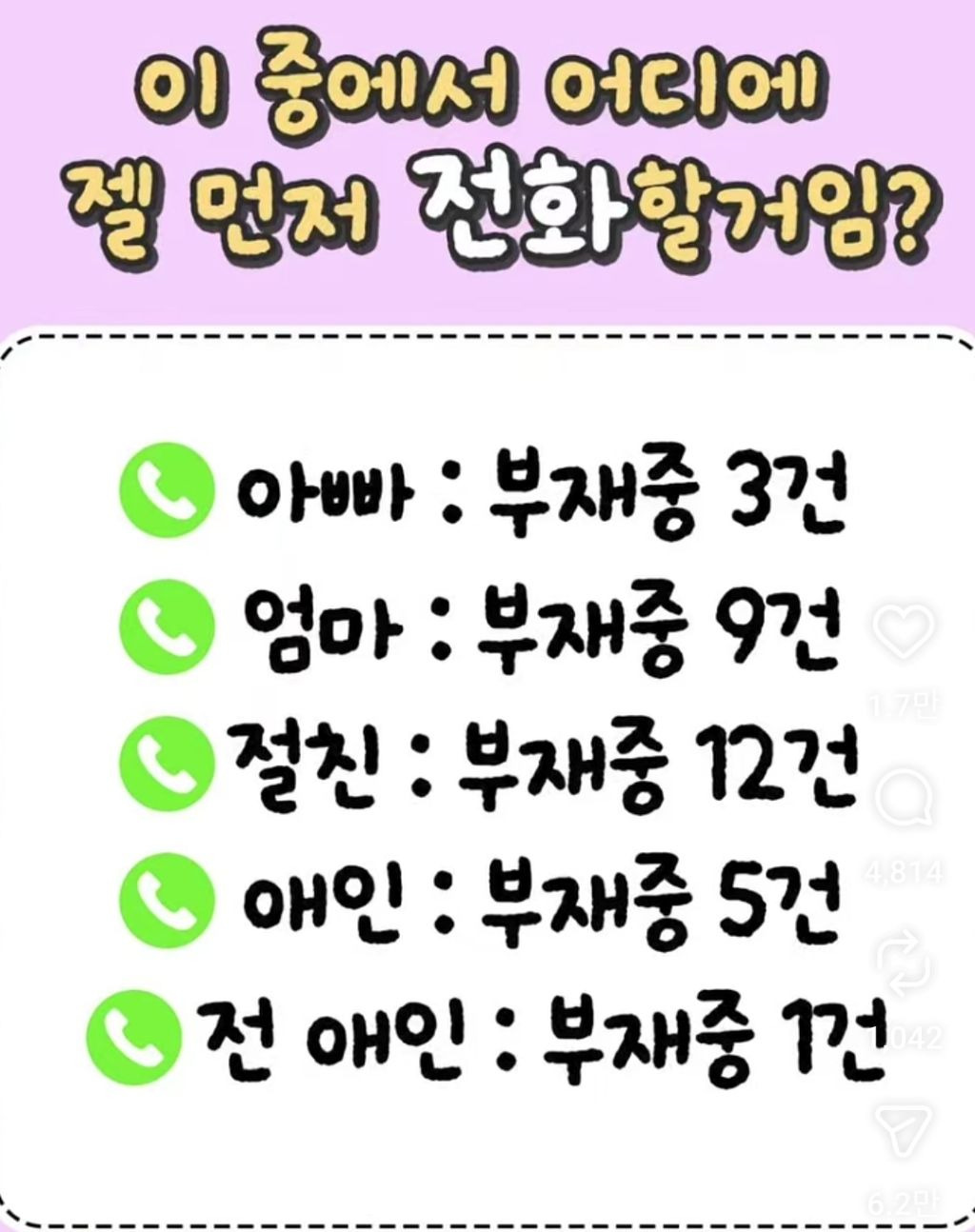 이 중에서 어디에 먼저 전화할 거임? | 인스티즈