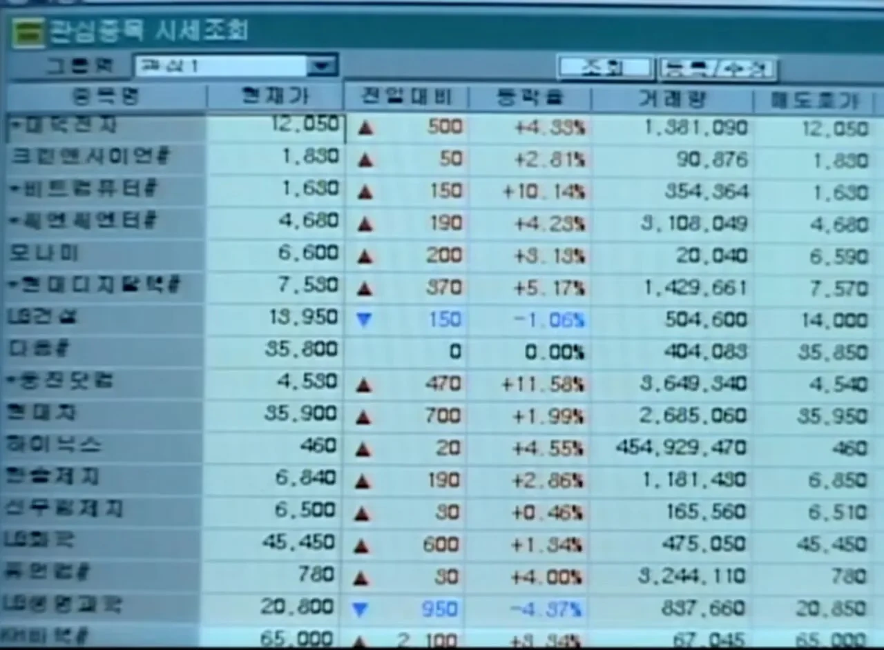 24년전 일일드라마 국내주식 주가 | 인스티즈