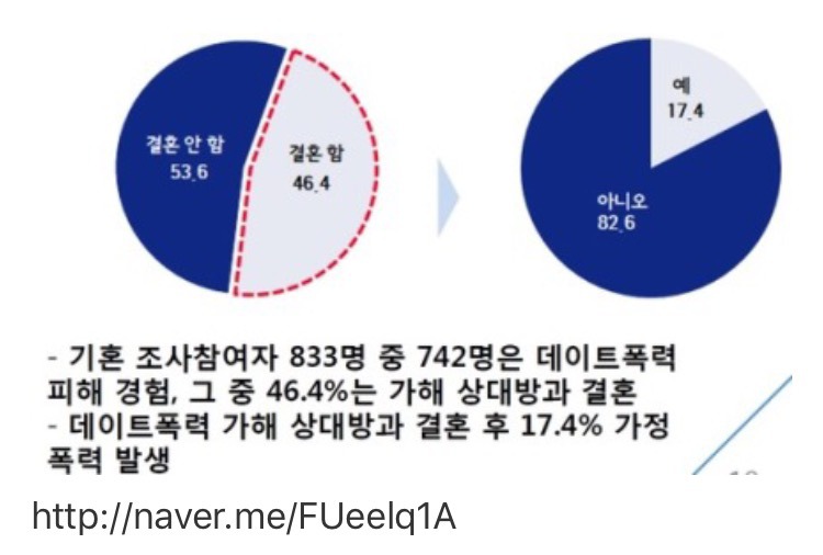 [보x드림] 여자사람을 때릴뻔했습니다 | 인스티즈