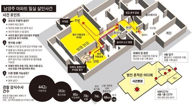 대한민국 역대급 미제 살인사건 | 인스티즈