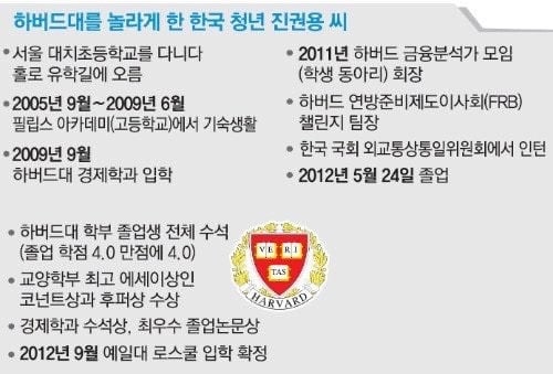 하버드 한국인 최초 수석 졸업자 근황.jpg | 인스티즈