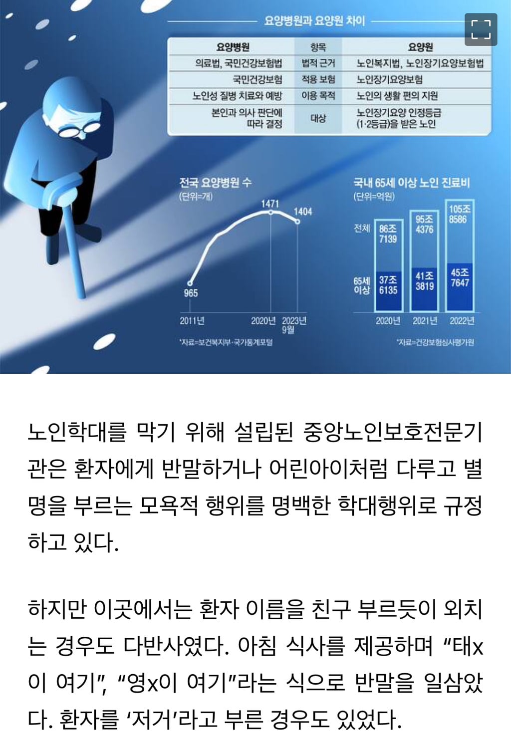 요양병원이 죽으러 가는곳이라는 이야기가 나오는 이유 | 인스티즈