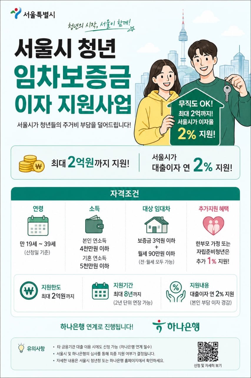서울시 청년 임차보증금 이자 지원사업 | 인스티즈