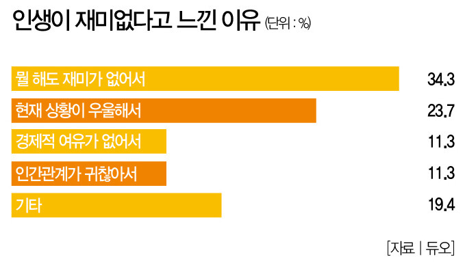 직장인 90％ 이상이 느끼고 있다는 이것.jpg | 인스티즈