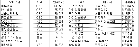 서울의 위엄 | 인스티즈