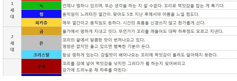 야돈의 숨겨진 정체 [설] .jpg | 인스티즈