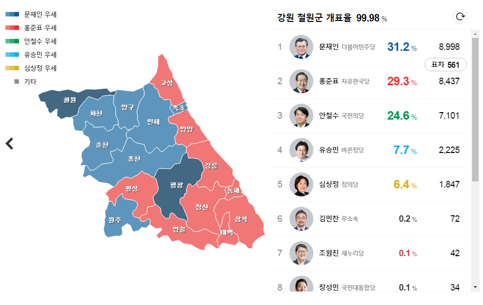[대선] 강원권 개표 현황.jpg | 인스티즈
