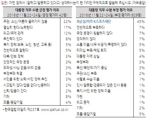 박근혜 대통령을 여전히 지지하는 이유.jpg | 인스티즈