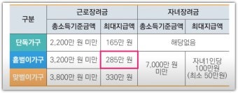 근로장려금을 받은 여시. 부자친구가 부러워한다면? | 인스티즈