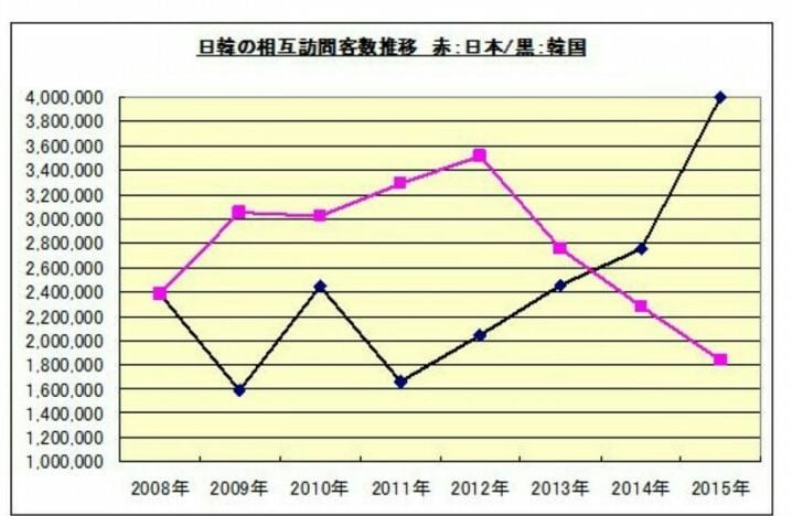 혐한 교육 - 아베 찬양...오사카 츠카모토 유치원..더 웃기는건 | 인스티즈