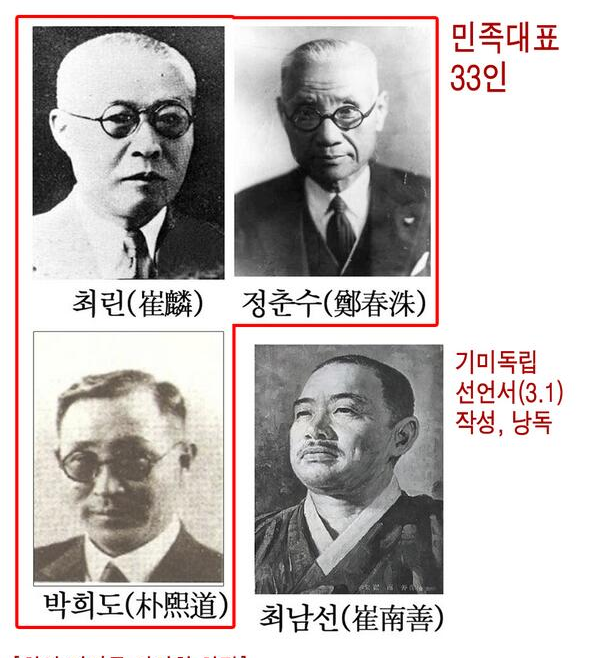 독립선언서에 서명한 민족대표 33인 중 변절한건 3명 | 인스티즈