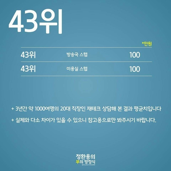 20대 직업별 월급순위.jpg | 인스티즈