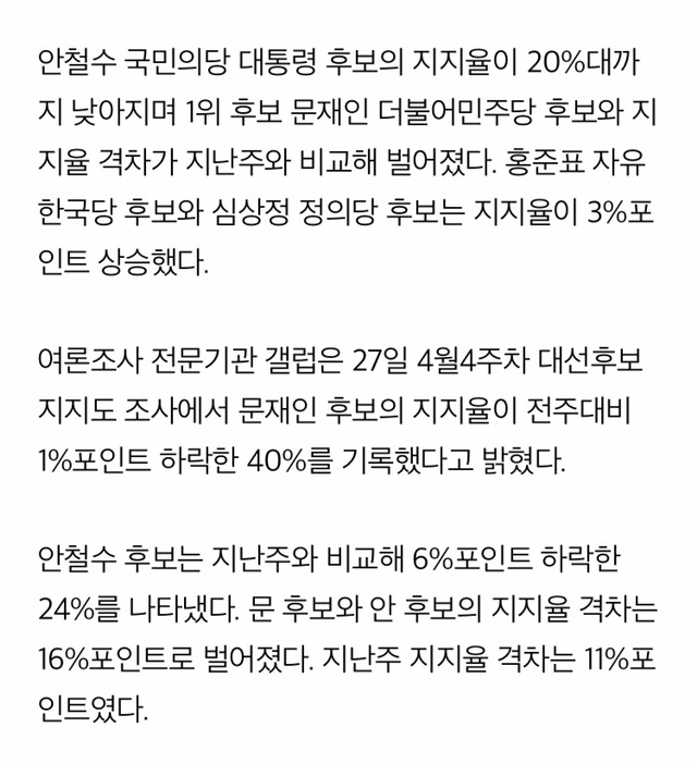 문재인 40% 안철수 24% 홍준표 12% 심상정 7%-갤럽 | 인스티즈