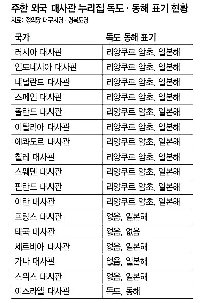 세계 유일 친한파 국가? | 인스티즈