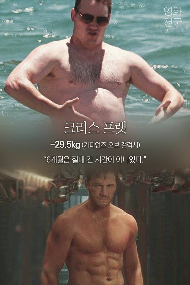 영화배우들의 다이어트 | 인스티즈