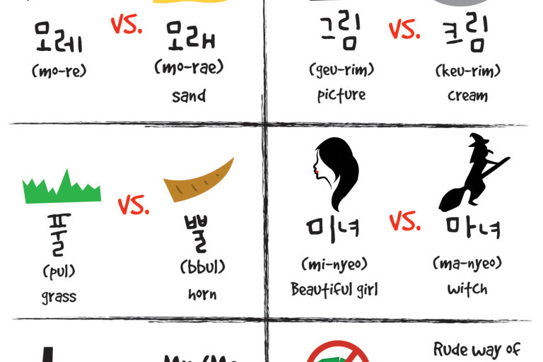 외국인의 한국어 공부 | 인스티즈